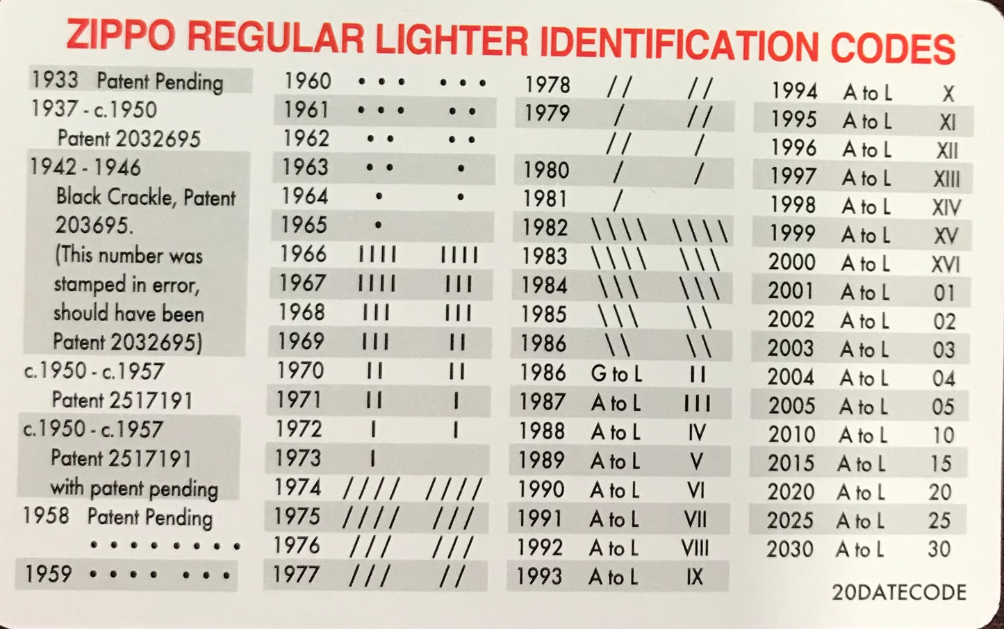 Zippo Regular Lighter Identification Codes Card Pocket Date Code Guide