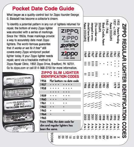 Zippo Regular Lighter Identification Codes Card Pocket Date Code Guide
